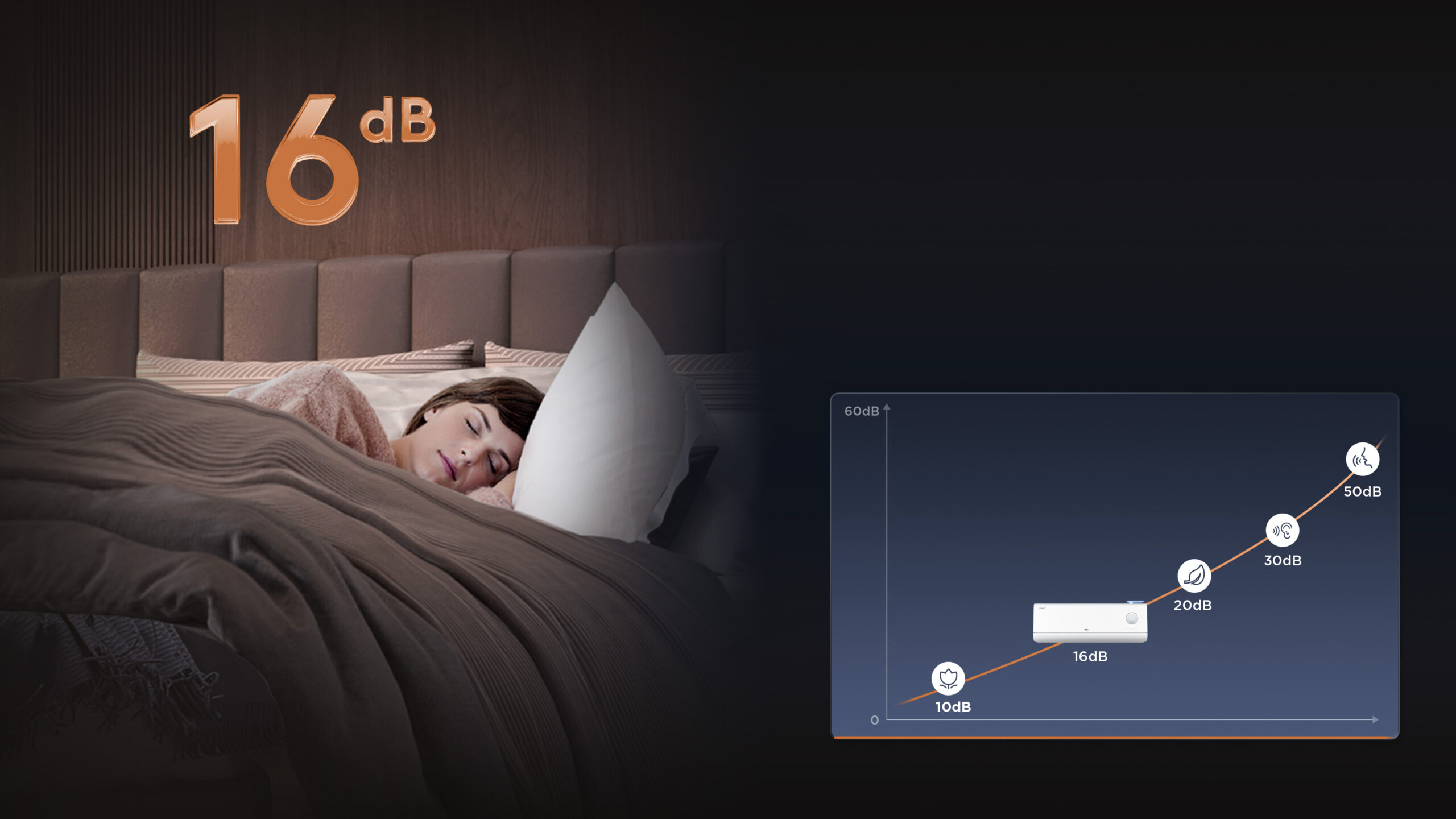 Leiser FreshIN+-Modus