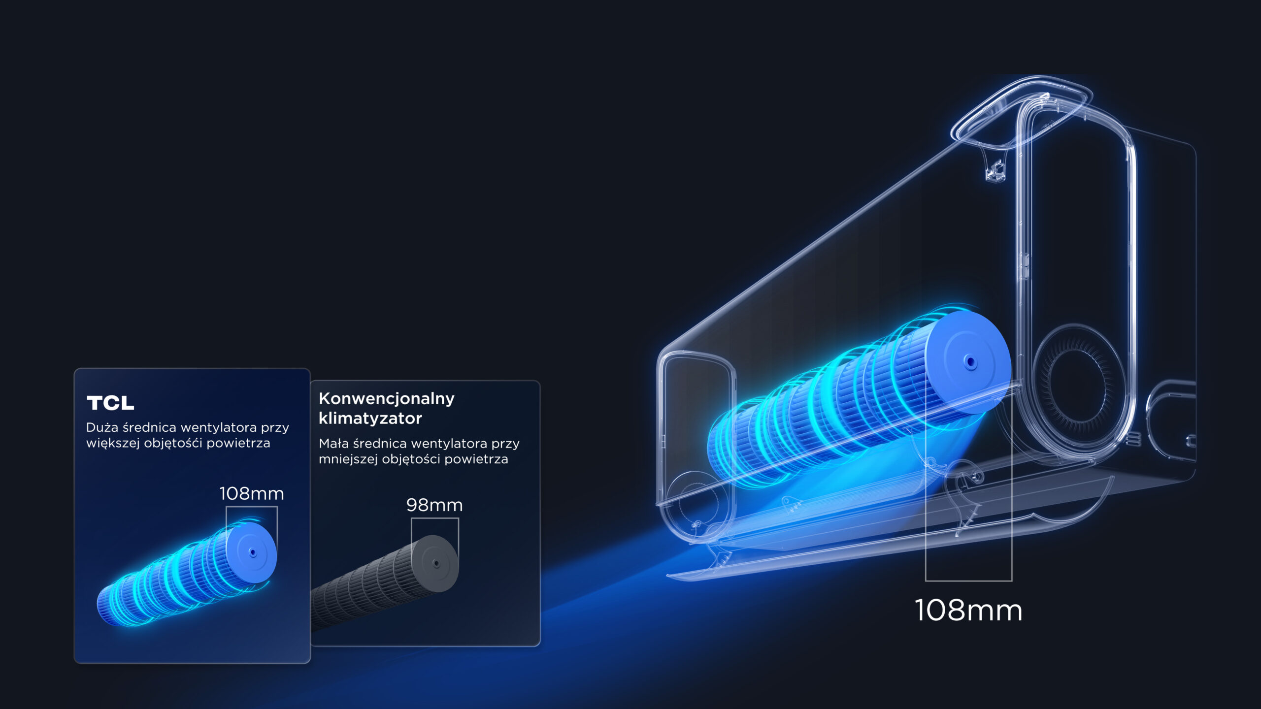 Großer Ventilatordurchmesser