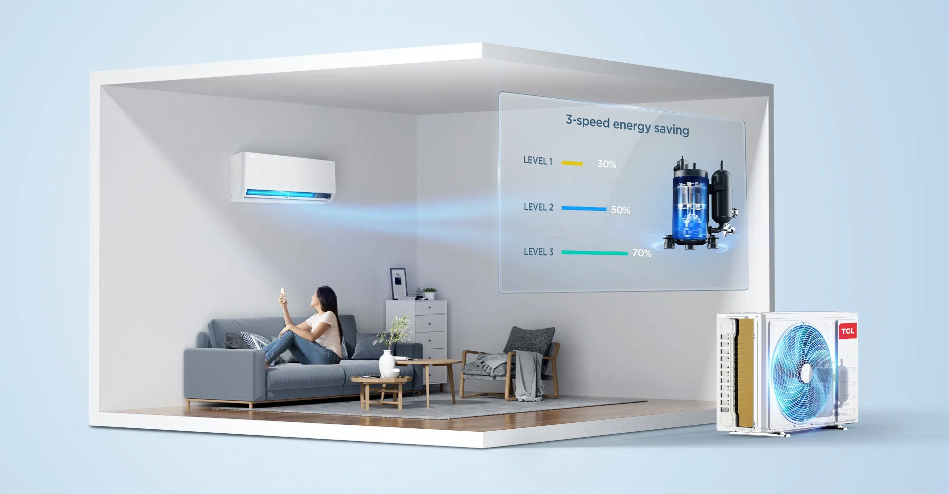 3 Energiesparstufen
